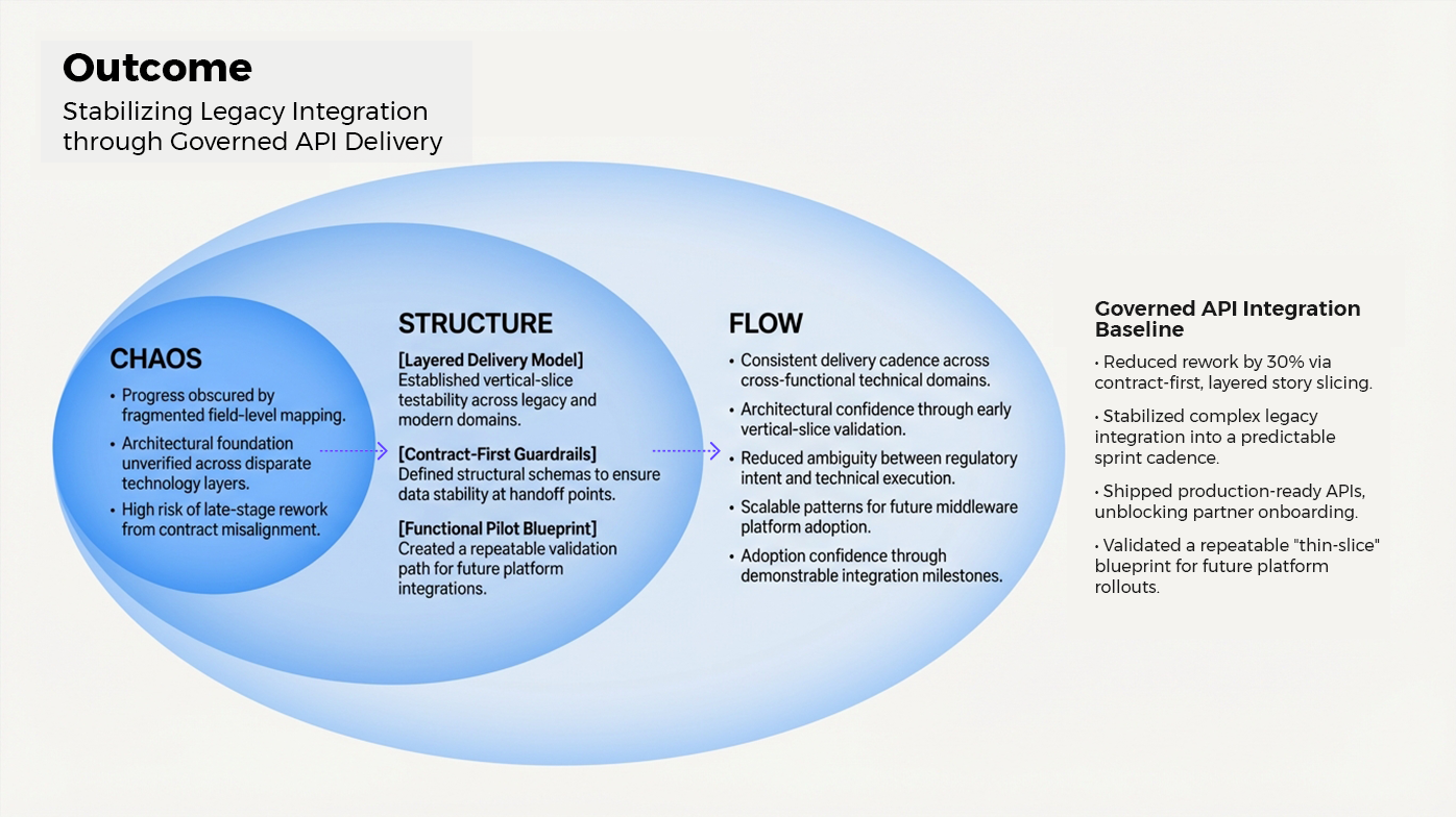 CRM delivery constraints and execution