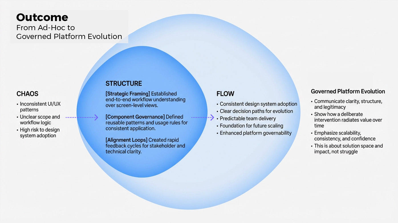 Portfolio management delivery constraints and execution