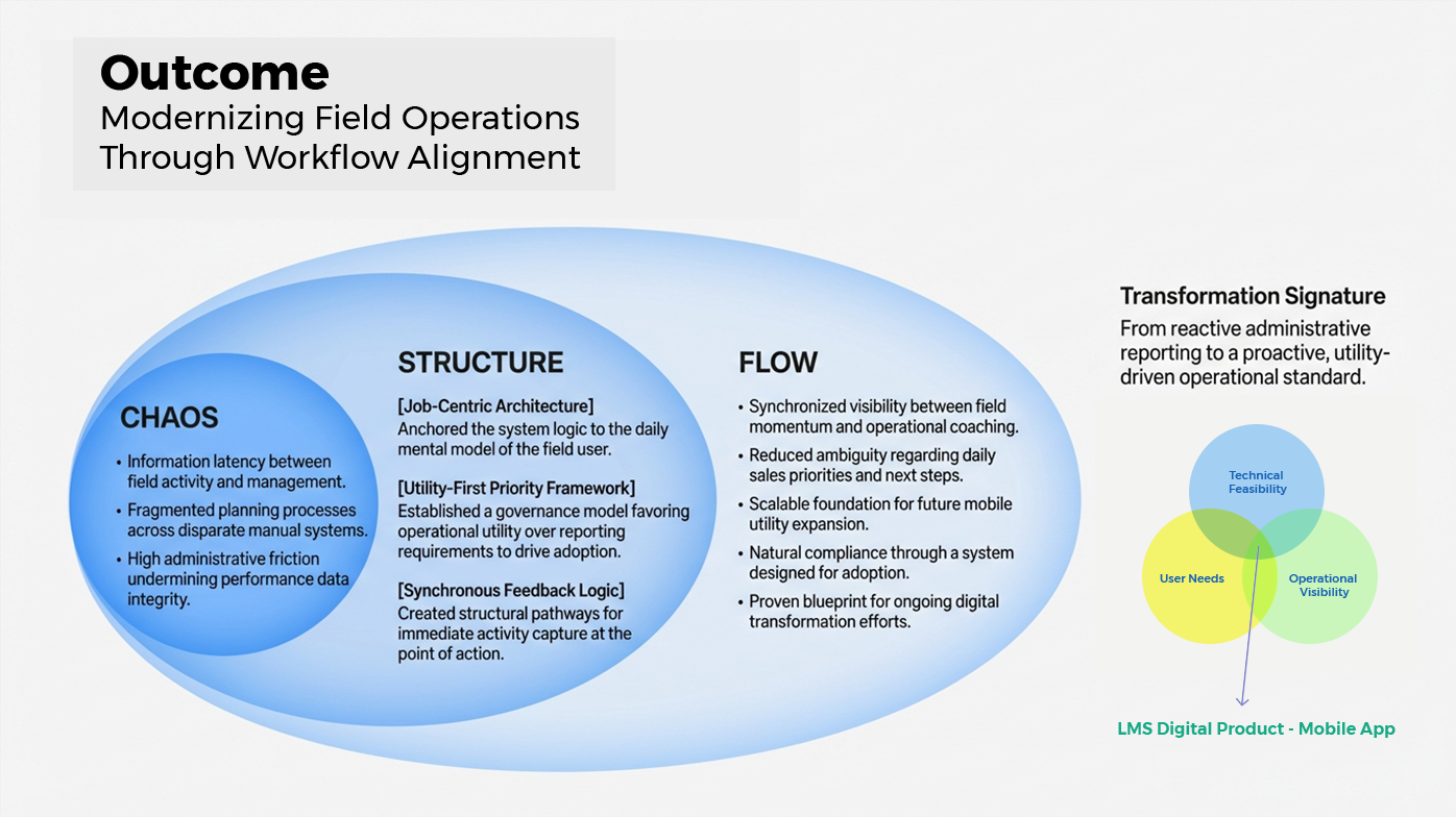 OUTCOME: Modernizing Fields Operations through Workflow Alignment